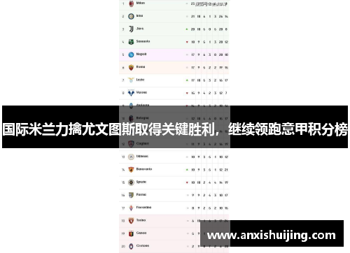 国际米兰力擒尤文图斯取得关键胜利，继续领跑意甲积分榜