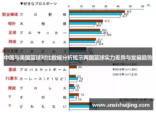中国与美国篮球对比数据分析揭示两国篮球实力差异与发展趋势
