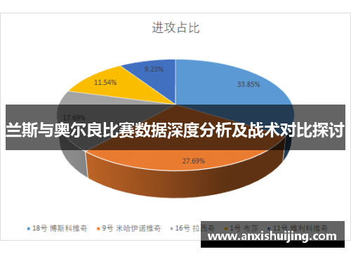 兰斯与奥尔良比赛数据深度分析及战术对比探讨